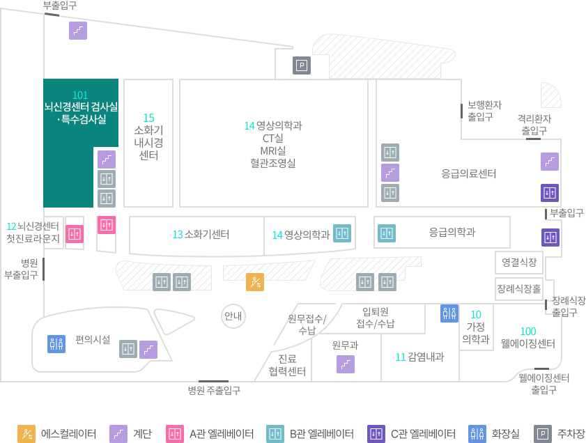 뇌신경센터 검사실