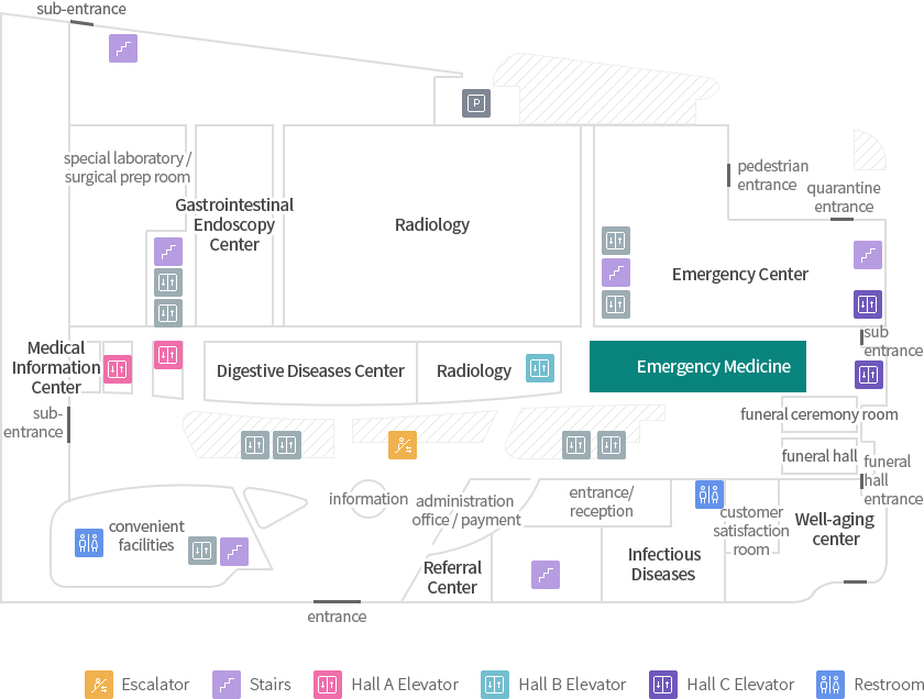 Emergency Medicine