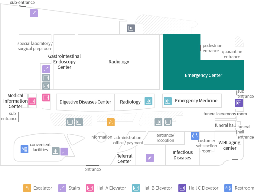 Emergency Center