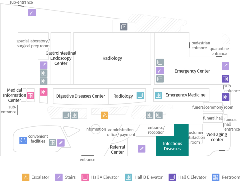 Infectious Diseases