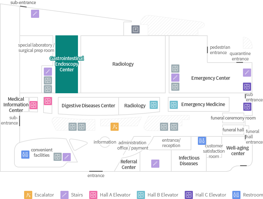 Gastrointestinal Endoscopy Center