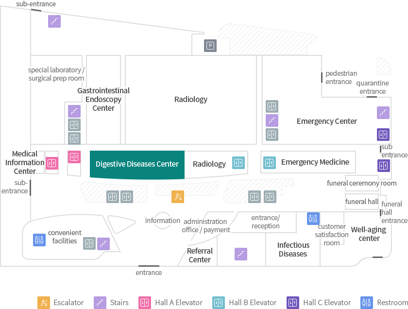 Digestive Diseases Center