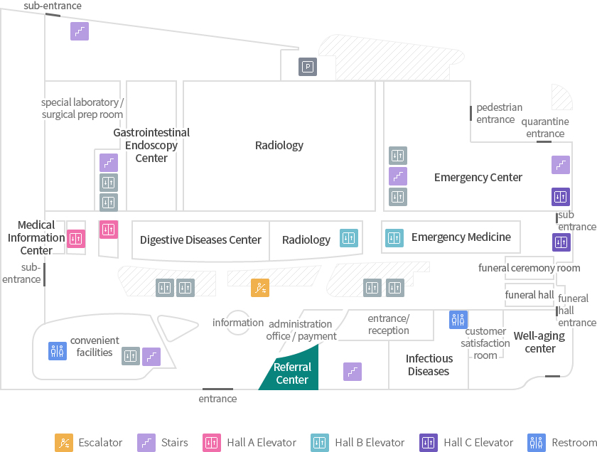 Referral Center