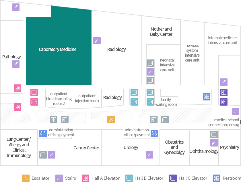 Laboratory Medicine