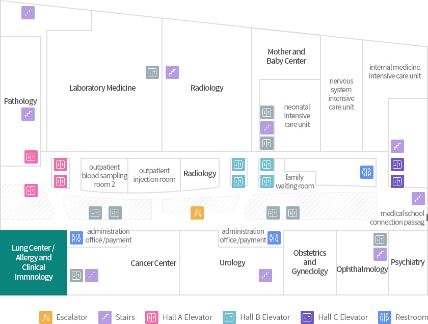 Lung Center / Allergy and Clinical Immunology