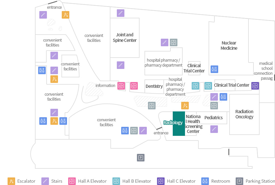 Clinical Trial Center