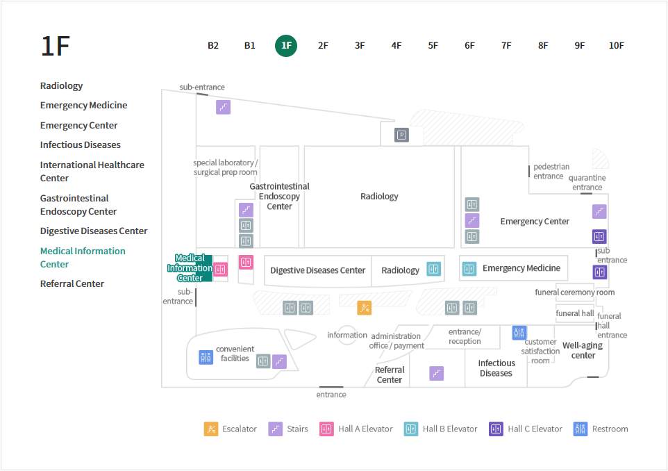 Cranial Nerve Center 위치이미지
